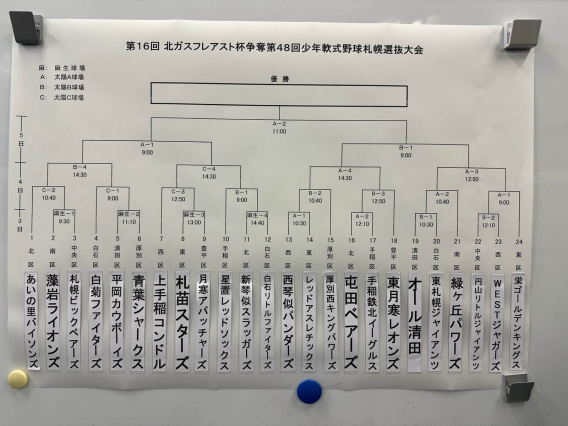 2026年　北ガスフレアスト杯争奪第48回少年軟式野球札幌選抜大会トーナメント組み合わせ抽選会